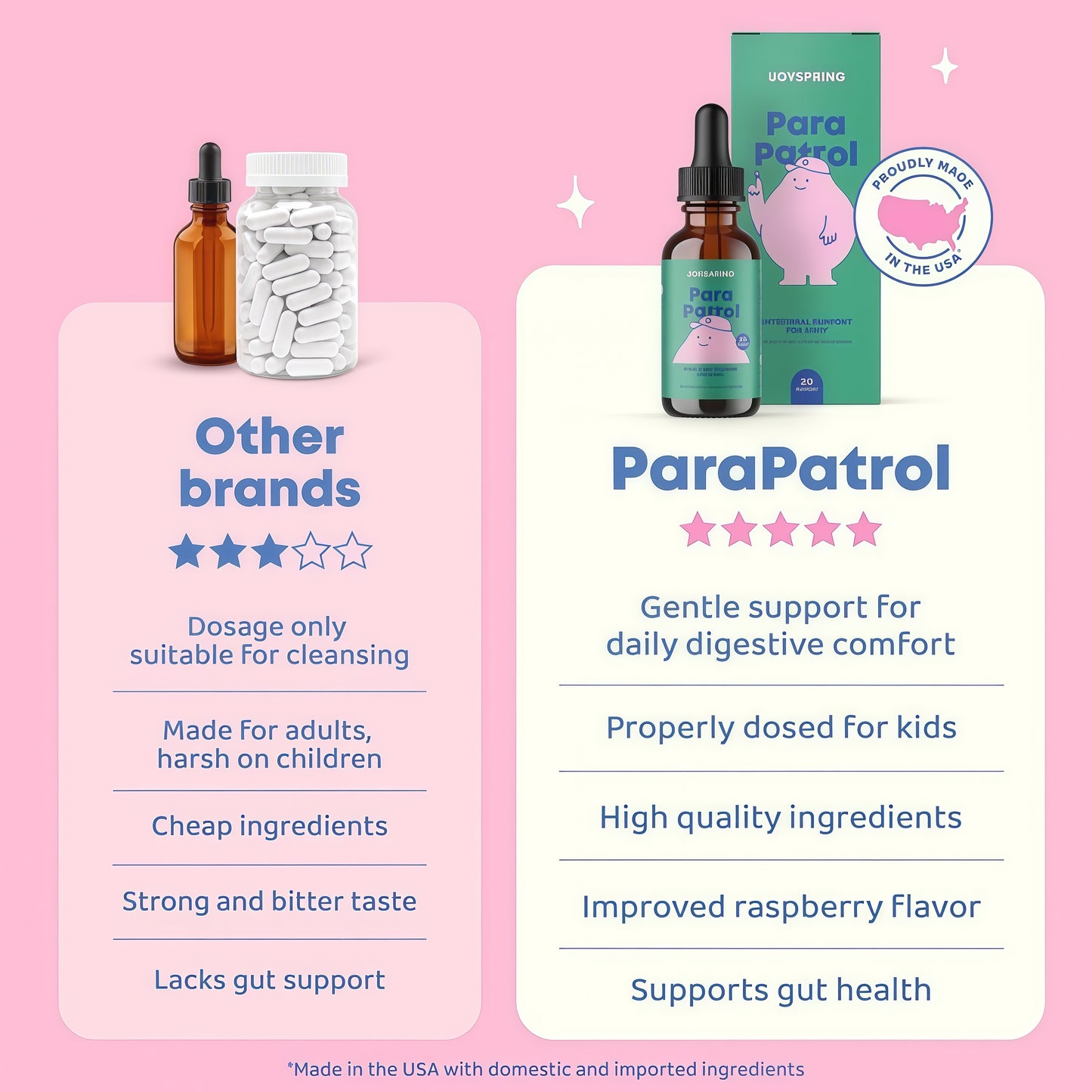 JoySpring ParaPatrol™ Kids’ Herbal Blend – Alcohol-Free Liquid Supplement with Black Walnut and Wormwood Extract | Supports Digestive Health | Natural Raspberry Flavor – 30 Servings